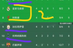 华体会皇马赞助商-欧洲篮球联赛重新安排赛程，球队备战有序进行的简单介绍