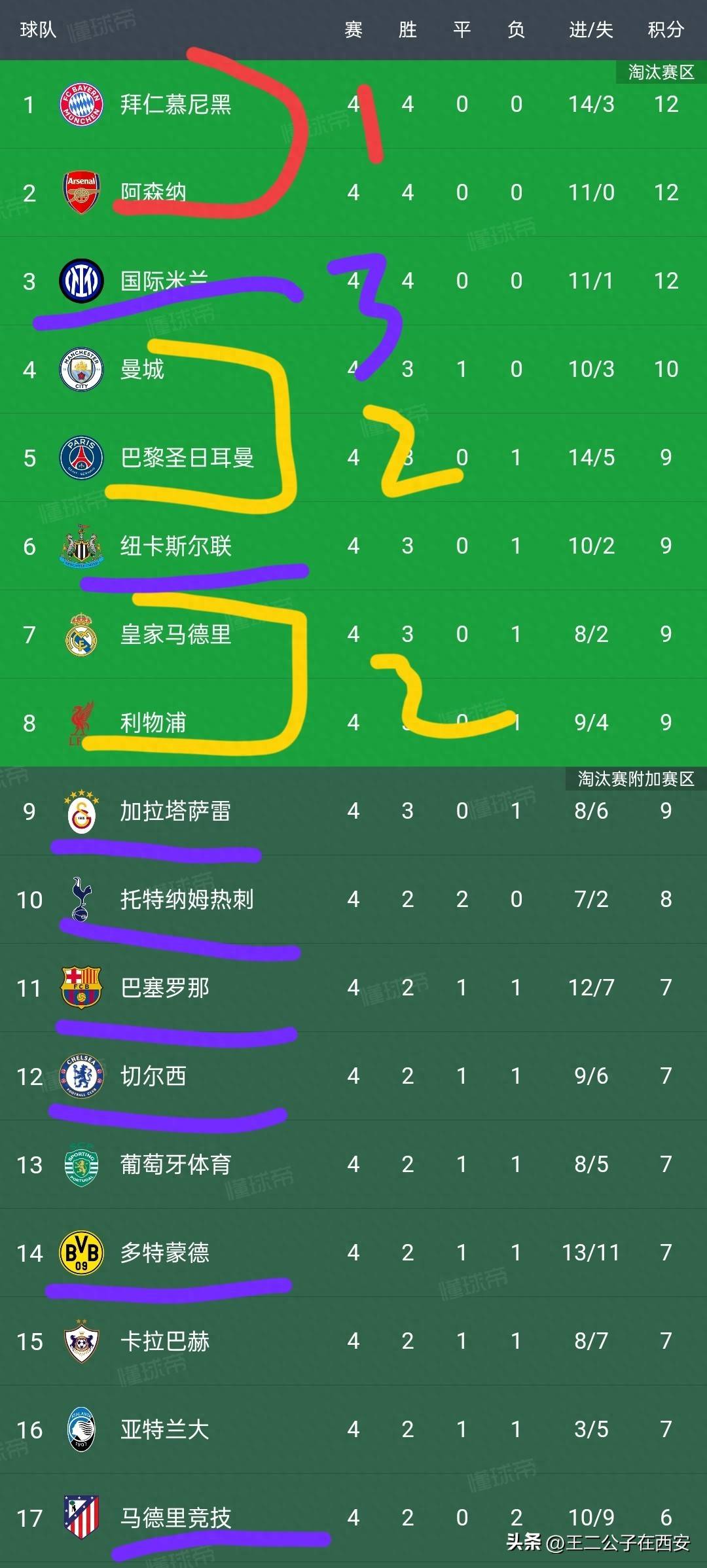 欧洲篮球联赛重新安排赛程，球队备战有序进行的简单介绍